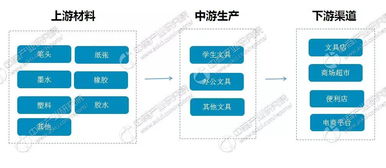 2019上海記事本與筆記本展 辦公用品新風向與商務信息咨詢的融合